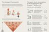 Impact Framework + Key Findings