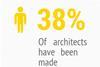 Architecture employment infographic