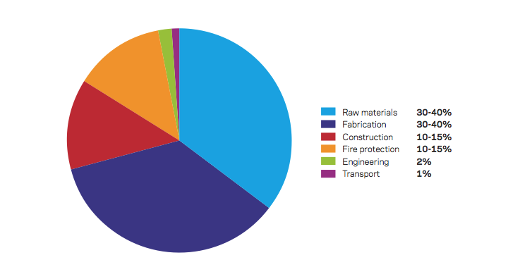 steel structure building estimate steel structure building estimate