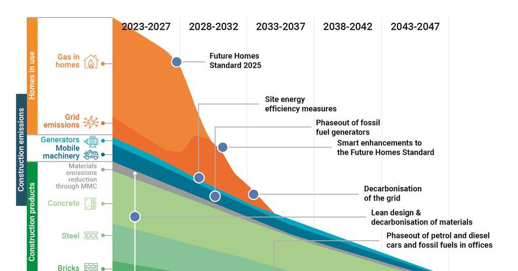 Why the real carbon cost of our homes lies in how we build them ...