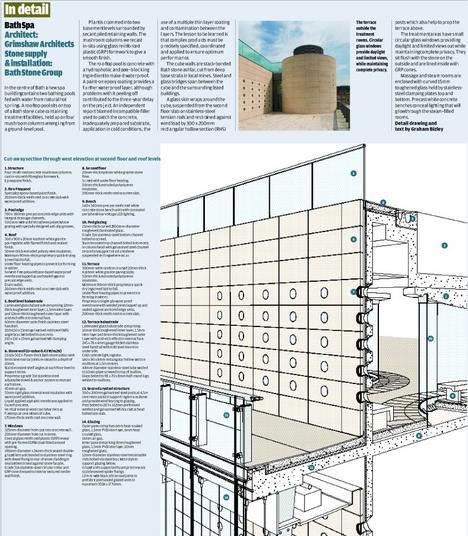 In detail: Bath Spa, Bath | Technical | Building Design
