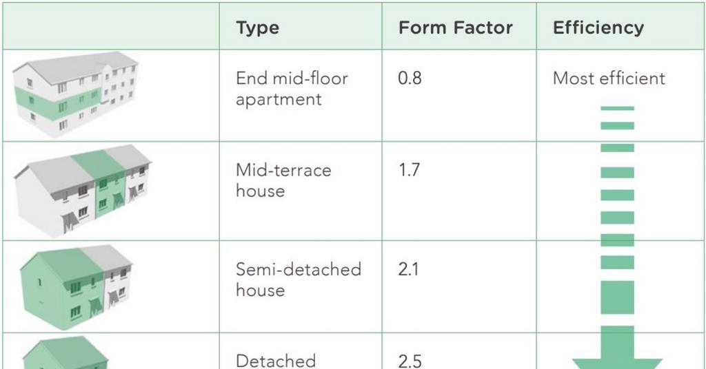CPD 04 2025: Energy performance evaluation in architectural projects ...