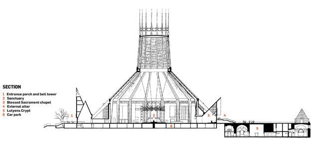 Paul Monaghan S Inspiration Metropolitan Cathedral Of Christ The King Liverpool Inspirations Building Design