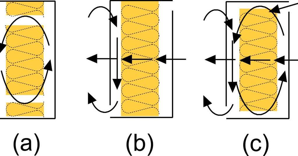 Tackling Thermal Bypass | Technical | Building Design