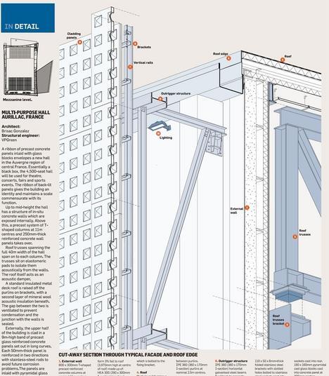 In detail: multi-purpose hall, Aurillac, France | Building Study ...