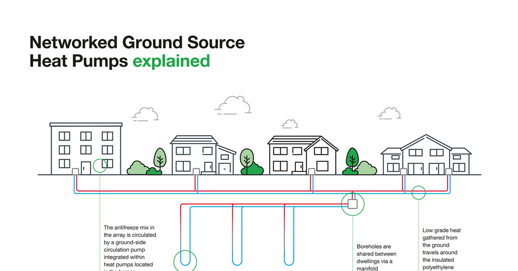 Heat Network Examples Heat networks: The low-carbon design solution | Opinion | Building Design