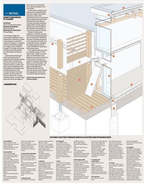 In detail: Courtyard House, St Albans | Building Study ...