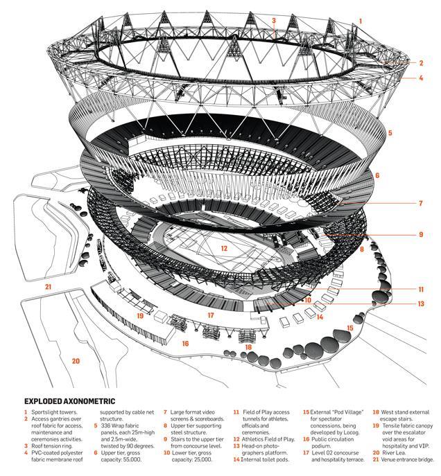 Steel structure of the London 2012 Olympic stadium ...