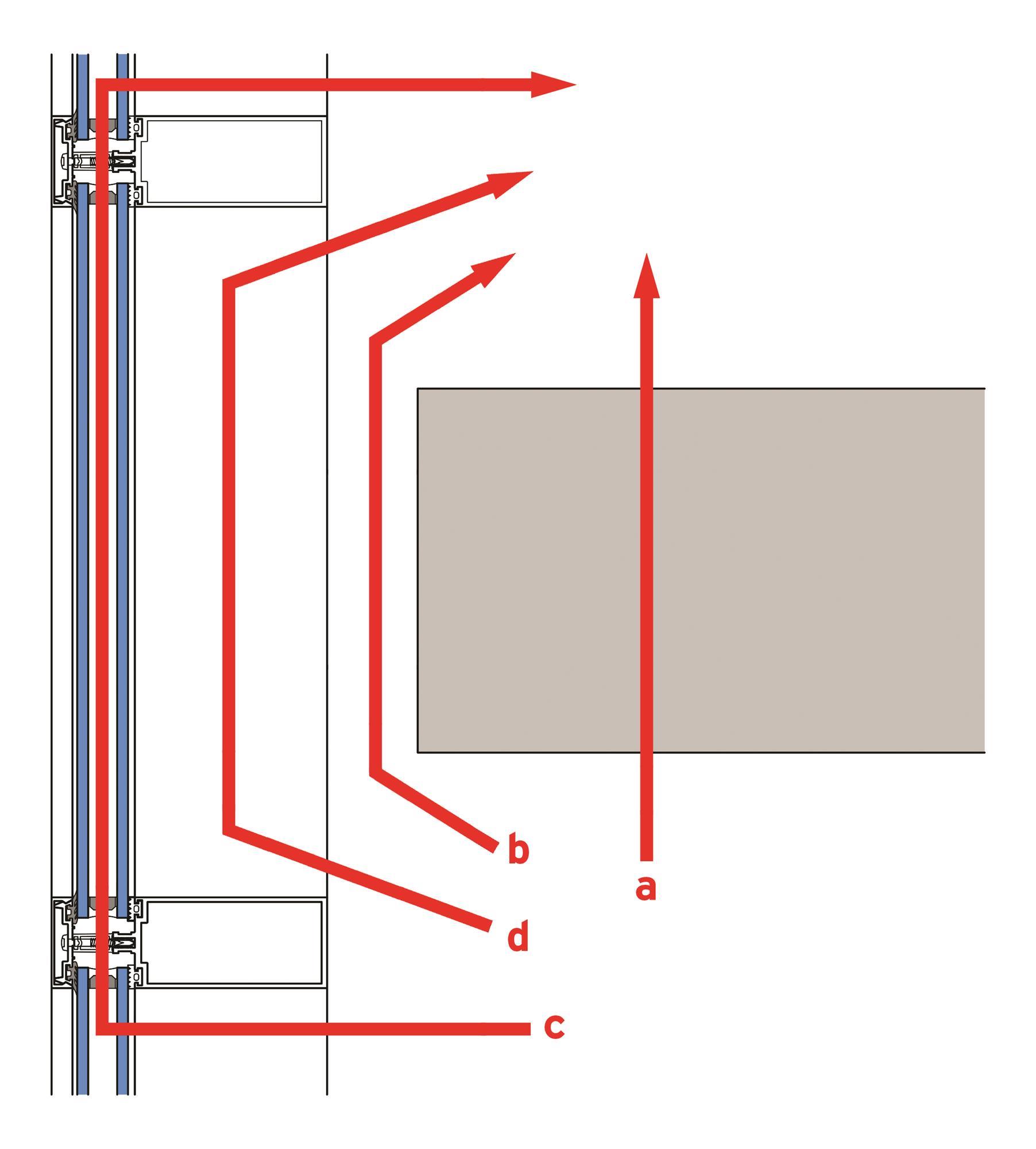 Cpd 22 2017 Acoustics And Curtain Walling Features Building