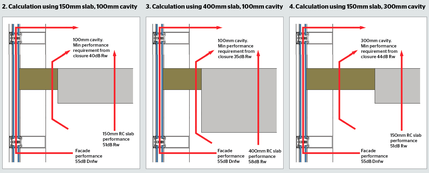 Cpd 22 2017 Acoustics And Curtain Walling Features Building