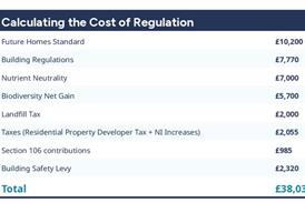 costs