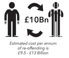 Prisoner re offending statistic credit ons