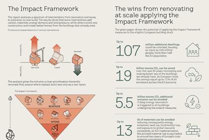 Impact Framework + Key Findings