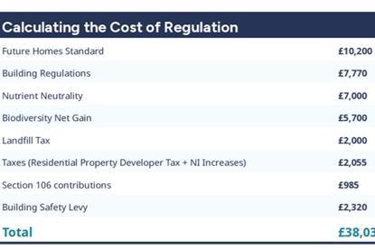 costs