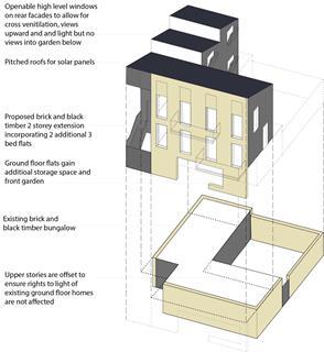 Knight's Walk - build-over proposal by Geraldine Dening of Architects for Social Housing - ASH 