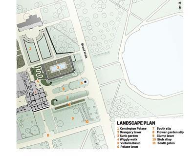 Kensington Palace landscape plan