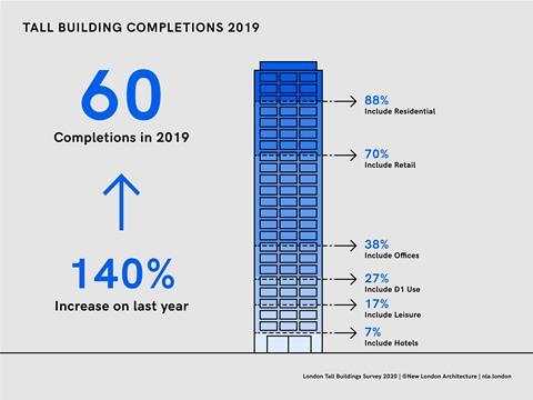 TALL-BUILDINGS-REPORT---graphs2