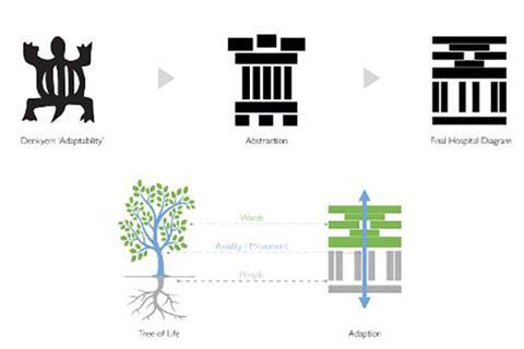 District Hospitals Adjaye Associates - design concept