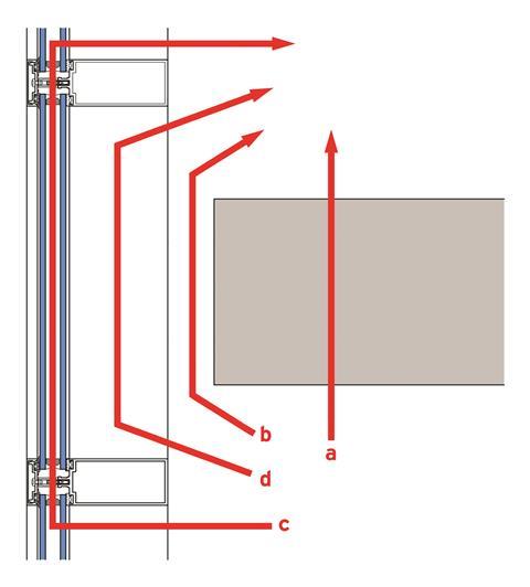 Relevant flanking paths for impact sound transmission for vertically