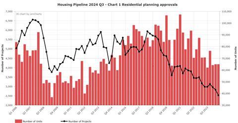 Housing pipeline graph