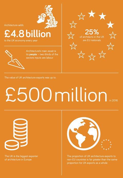 Riba global talent global reach graphic