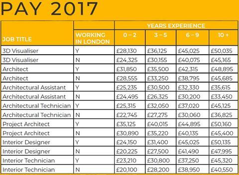 FRAME pay 2017