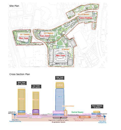 Mori Heatherwick Tokyo scheme - Toranomon-Azabudai - plan and section