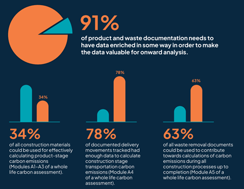 Key findings graph