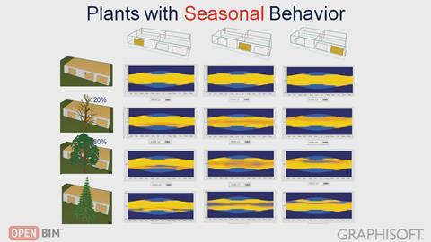 Model-based solar analyses 