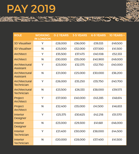 pay 2019 frame survey