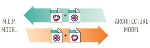 bcf-REMADE-graphics_BCF-file-exchange