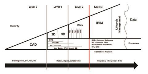 Department for Business, Innovation&Skills; Bew-Richards