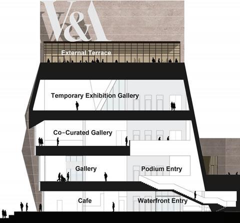 Cross-section of O'Donnell & Tuomey's V&A East proposals