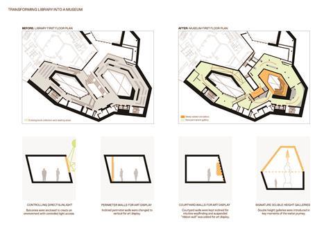4. Transforming Library Into a Museum. Credit DaeWha Kang Design