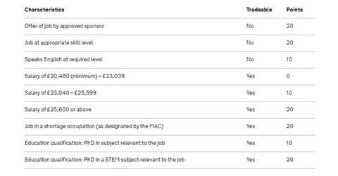 Home Office Points