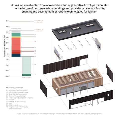 Manchester Met robotics lab exploded diagram