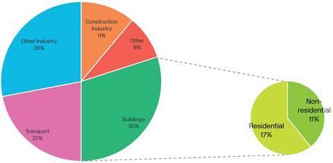 Industry ImpactFINAL