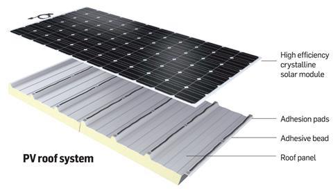 Sustainable Building Envelope Centre