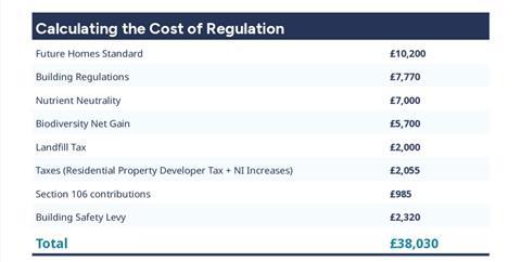 costs