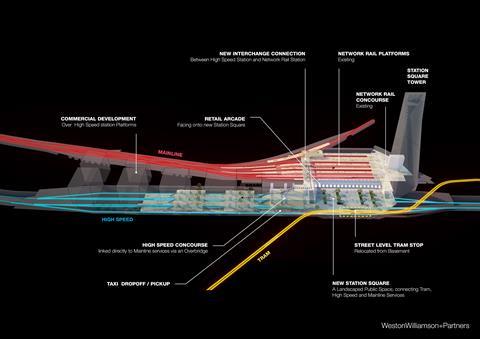 Weston Williamson - Manchester Picadilly HS2 -Alternative station layout