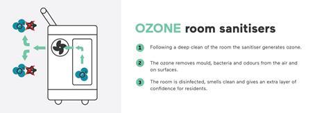 Ozone-Steps-v1.5-1536x523