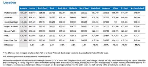 Architectural Salary Survey Report - 9B_Architectural_Salary_Survey_2019