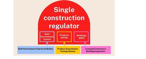 single construction regulator