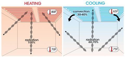 radiant heating diagram