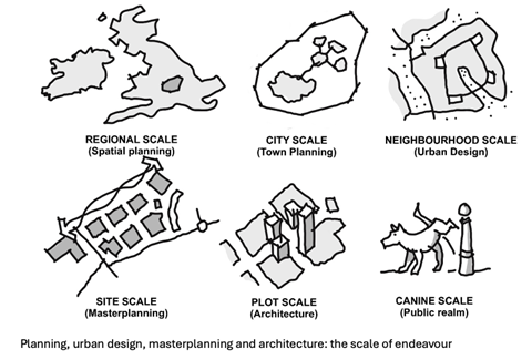 The scale of endeavour