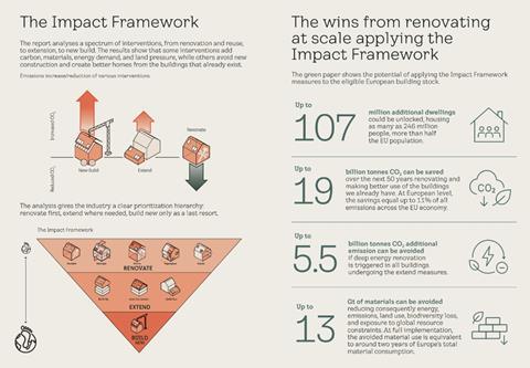 Impact Framework + Key Findings