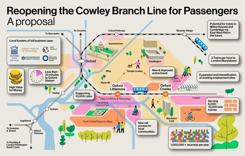 Cowley