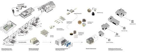 Tate Harmer_WB_SmartReCyclingFactory_RecyclingRoad