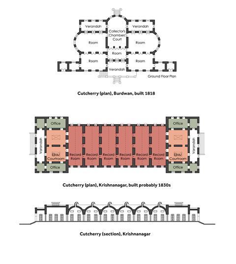 Bungalow and barrack type cutcherries