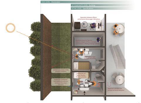 Cell design - Matter Architecture